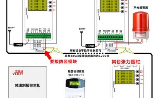 电子围栏主机怎样连网，电子围栏怎么接主机线