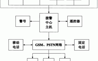 电脑信号怎么防盗（431怎么解除防盗）