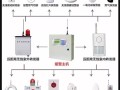 怎么设置监控的报警器（报警器怎么设置布防与撤防）