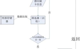 门禁系统怎么导出（门禁系统怎么导出数据）