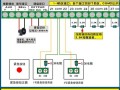 防区报警怎么关（128报警主机如何撤销旁路防区）