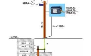 室外监控怎么防雷（室外监控怎么防雷击）