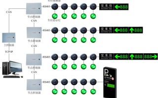 汤臣一品结构，速宾停车场怎么样收费