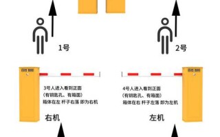 请问道闸左向和右向如何区分，道闸怎样区分左右机