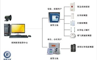 安防报警是怎么做（泰和安报警信息的查看及报警部位的确定）