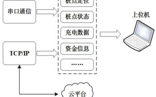 怎么无线收到网络传输数据（数据的主要传输方式有哪些）