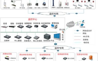 安防系统怎么（安防系统怎么关闭）