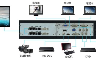 视频处理器怎么连接摄像机，视频处理器怎么拼接在一起