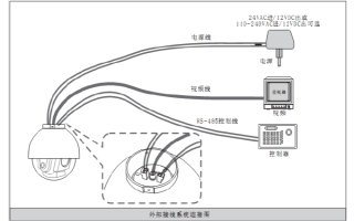 摄像头的电源怎么接线（摄像头的电源怎么接线图解）