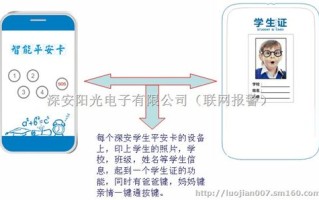 智能学生卡怎么定位，校园卡gps定位