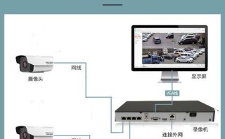 怎么连接海康威视IPC（怎么连接海康威视摄像头）