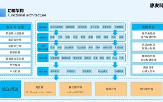 cms系统怎么回放（cms录像回放流程）