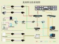 光端机怎么进入硬盘录像机（光端机怎么进入硬盘录像机系统）