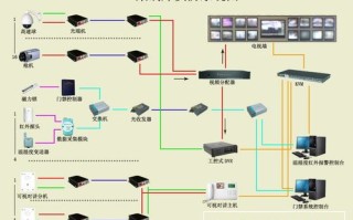 光端机怎么进入硬盘录像机（光端机怎么进入硬盘录像机系统）