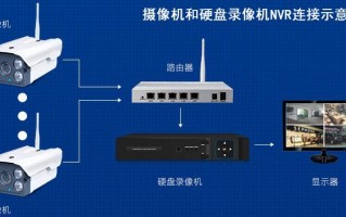 网络摄像机怎么连接wifi（网络摄像机怎么连接手机）