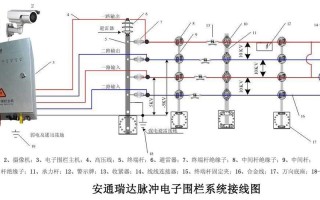 电子围栏信号线怎么布，电子围栏合金线怎么接的