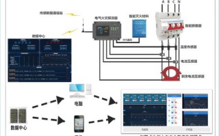 怎么监控电器用电（如何监控家用电器用电量）