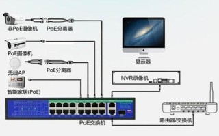 poe交换机供电怎么选择（家用交换机用poe好还是用非poe）