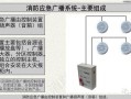 消防联动控制器怎么人工喊话，用广播怎么报警电话