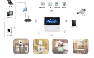 电视报警器怎么设置，室内报警器怎么设置