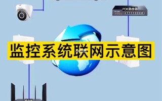 怎么样可以看到我们公司的监控系统，公司监控已联网，单位的无线监控怎么查看回放