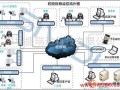 监控网络怎么搭建（监控网络怎么搭建的）