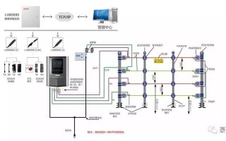 豪恩单防区模块怎么接（豪恩单防区模块怎么接线）