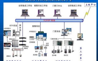 弱电公司怎么接业务（弱电公司怎么接业务的）