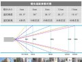 宇视云监控怎么网络配置（宇视摄像机的照射范围）