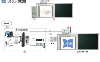 DTS8003D怎么用（dts8001）