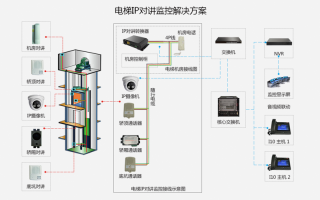 监控雄迈方案海思方案有什么不同，雄迈方案是什么协议