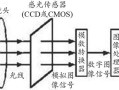 怎么使摄像头工作原理（怎么使摄像头工作原理正确）