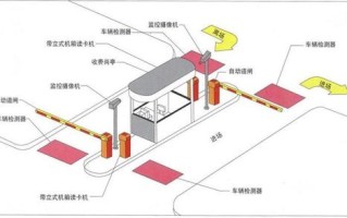 停车场收费系统钱都是到第三方吗，停车场收费系统怎么入账科目