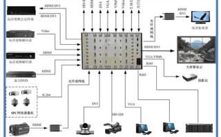 监控系统的矩阵主机与怎么连接键盘与使用，监控矩阵怎么连接大屏