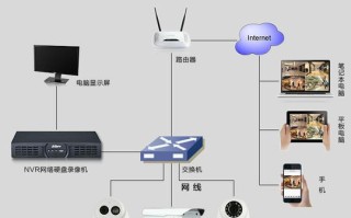 大华主机怎么远程监控（大华全数字室内机怎么用）