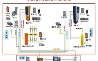 停车场蓝牙门禁怎么复制到手机，蓝牙停车系统怎么安装的