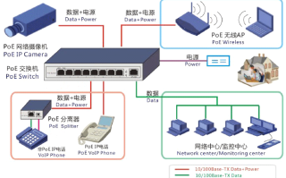 8口千兆以太网交换机怎么用，8口百兆交换机怎么用图解