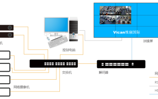 监控拼接屏怎么连接（监控拼接屏怎么连接手机）