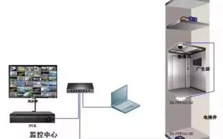电梯视频监控怎么安装位置（电梯到站灯的安装方法）