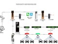 车辆识别门禁系统怎么设置（车辆识别门禁多少钱）