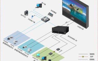 大华拼接屏怎么设置合屏，大华大屏网络信号怎么接入电脑