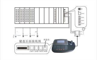 云台控制键盘怎么接线（云键盘介绍）