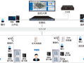 HG—5050报警主机如何设置防区，监控设防怎么设