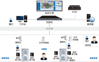 HG—5050报警主机如何设置防区，监控设防怎么设