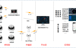 海康威视怎么报警（海康一键报警怎么调试）