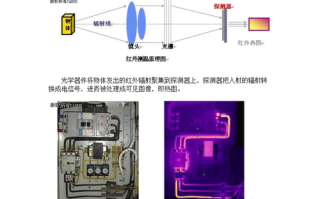 热成像外接屏怎么调（热成像外接屏幕参数怎么调）