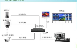 怎么查闭路（怎么查闭路电视用户号）