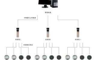 小区巡更系统怎么安装（小区巡更系统的作用）