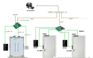 门禁上的布防怎么用（办公室门禁系统怎么布线）