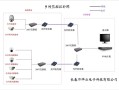 怎么实现监控图像回传（怎么实现监控图像回传功能）